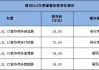 别克gl8报价2020款,别克gl8价格2021款多少钱