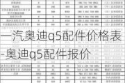 一汽奥迪q5配件价格表-奥迪q5配件报价