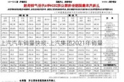 上汽汽车销量快报-上汽集团2021年销量