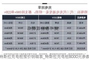 特斯拉充电桩报价明细表_特斯拉充电桩8000元参数