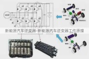 新能源汽车逆变器-新能源汽车逆变器工作原理