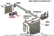 汽车冷凝器工作原理和作用-汽车冷凝器是啥