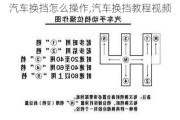 汽车换挡怎么操作,汽车换挡教程视频