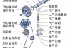 制动器凸轮轴图解-汽车制动器凸轮轴