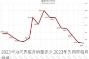 2023华为问界每月销量多少,2023华为问界每月销量