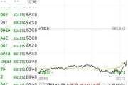 特斯拉股票最低时是多少-特斯拉股票最低价格