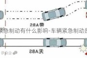 汽车紧急制动有什么影响-车辆紧急制动是什么