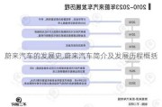 蔚来汽车的发展史,蔚来汽车简介及发展历程概括