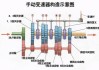 汽车挂档的原理-汽车挂档的原理图解