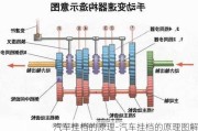 汽车挂档的原理-汽车挂档的原理图解