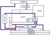 汽车冷却系统的结构组成和工作原理-汽车冷却系统工作结构及原理