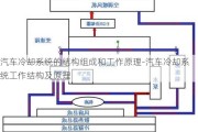 汽车冷却系统的结构组成和工作原理-汽车冷却系统工作结构及原理