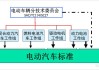 新能源汽车标准体系初步形成的标志是-新能源汽车标准体系初步形成