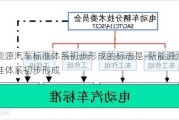 新能源汽车标准体系初步形成的标志是-新能源汽车标准体系初步形成