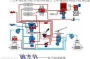 汽车制动阀市场背景,汽车制动阀的功用是