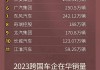 2020年汽车厂商销量排行榜前十名-汽车厂商销量排行榜2023前十名