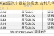 吉利几何c新能源汽车最新价格表,吉利几何c新能源suv价格