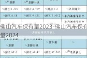 佛山汽车保有量2023-佛山汽车保有量2024