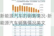 新能源汽车的销售情况-新能源汽车销售情况英文