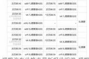 理想汽车价格表最新报价明细-理想汽车报价单