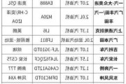 中国汽车发动机排名前十品牌-汽车发动机排名前十品牌