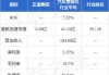 正道汽车最新上市时间-正道汽车何时上市