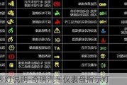 奇瑞仪表灯说明-奇瑞汽车仪表盘指示灯