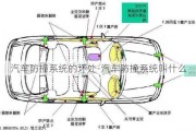 汽车防撞系统的坏处-汽车防撞系统叫什么