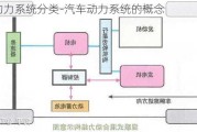 汽车动力系统分类-汽车动力系统的概念