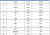 新疆汽车价格-新疆汽车价格和内地比较