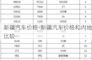 新疆汽车价格-新疆汽车价格和内地比较