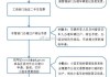 北京汽车置换指标查询-北京汽车置换上牌流程