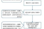 北京汽车置换指标查询-北京汽车置换上牌流程