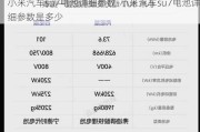 小米汽车su7电池详细参数-小米汽车su7电池详细参数是多少
