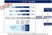 特斯拉员工股票激励-特斯拉股权激励模式