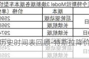 特斯拉降价历史时间表回顾-特斯拉降价历史时间表回顾图