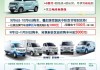 2020汽车下乡补贴哪几种车_汽车下乡补贴车型有哪些