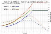 电动汽车爬坡度-电动汽车的爬坡能力怎么样