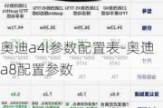 奥迪a4l参数配置表-奥迪a8配置参数