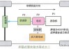 混合动力汽车构造与维修感想-混合动力汽车原理与维修