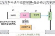 混合动力汽车构造与维修感想-混合动力汽车原理与维修