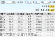 大田到厦门汽车票-到厦门汽车票