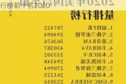 美国汽车品牌排行榜2020_美国汽车品牌排行榜前十名2020