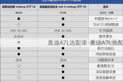 奥迪A7L选配单-奥迪A7L选配