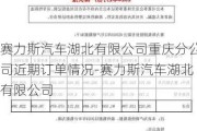 赛力斯汽车湖北有限公司重庆分公司近期订单情况-赛力斯汽车湖北有限公司