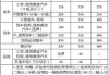 汽车年检新规定2024收费标准表最新版,2020年汽车年检收费标准