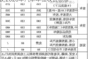 汽车年检新规定2024收费标准表最新版,2020年汽车年检收费标准