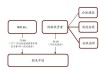 蔚来汽车股权结构变化,蔚来汽车股权结构变化图