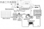 汽车预热器的工作原理及使用方法-汽车预热器工作原理图