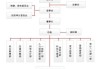 长安汽车是副部级-长安汽车领导级别